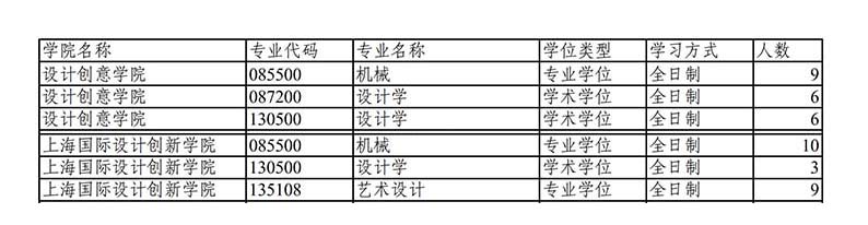 2020保研人數.jpg