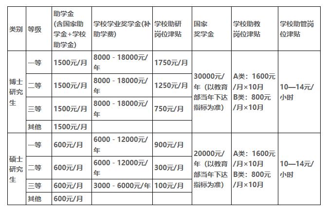 獎(jiǎng)學(xué)金.jpg