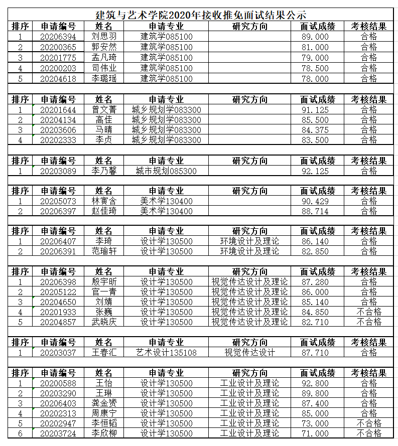 建筑與藝術(shù)學(xué)院2020年接收推免面試結(jié)果公示.png