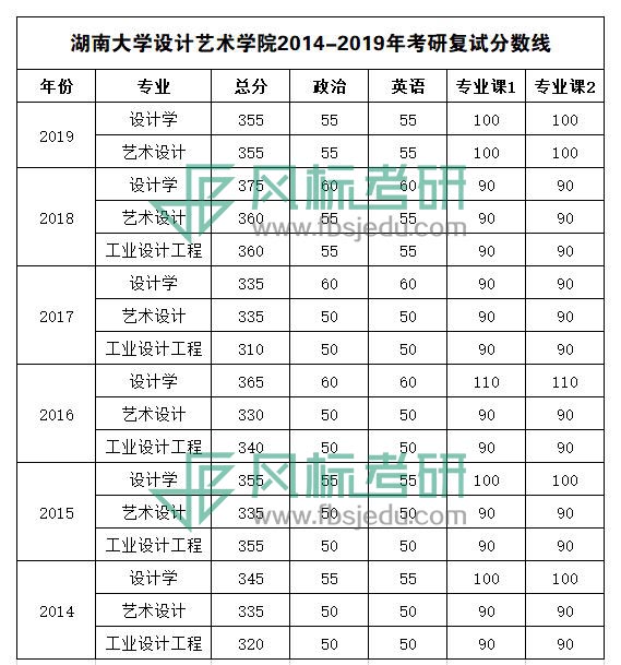 復試分數(shù)線.jpg