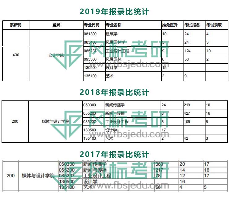 17-19報錄比.jpg