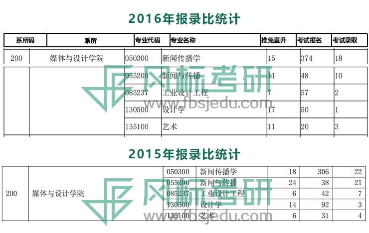 15-16報錄比.jpg