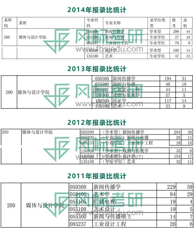 11-14報錄比.jpg
