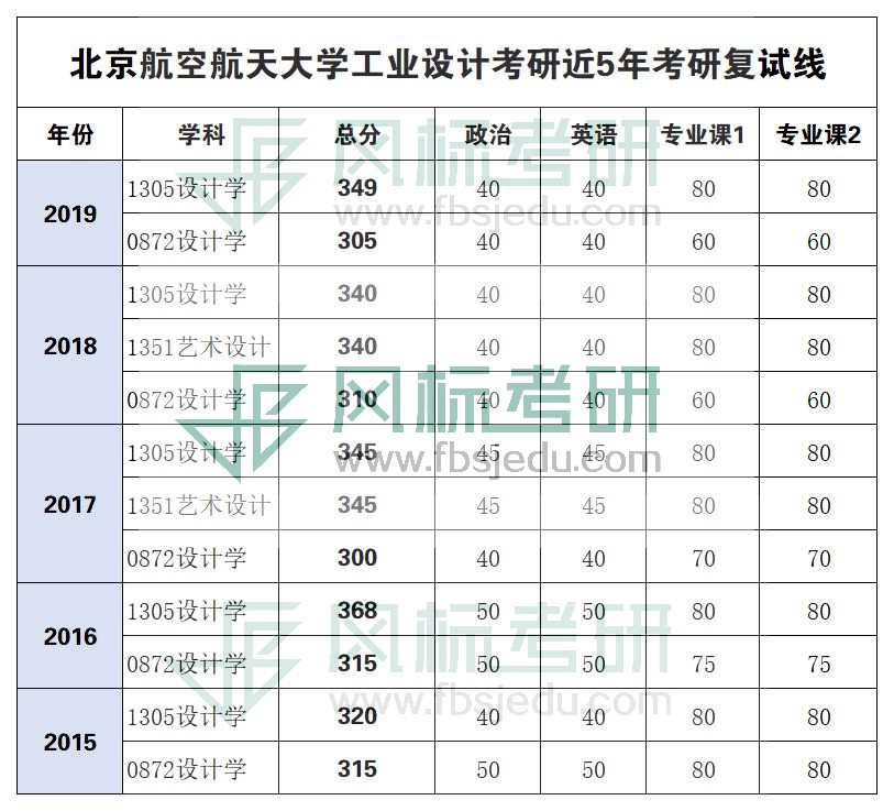 北航復(fù)試線.jpg