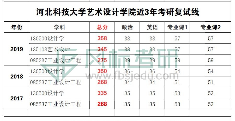 河北科技復(fù)試線_WPS圖片.jpg