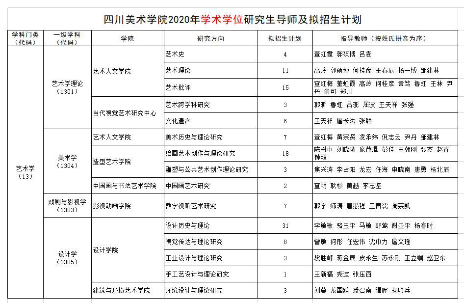 四川美術(shù)學(xué)院2020年學(xué)術(shù)學(xué)位研究生導(dǎo)師及擬招生計(jì)劃.jpg