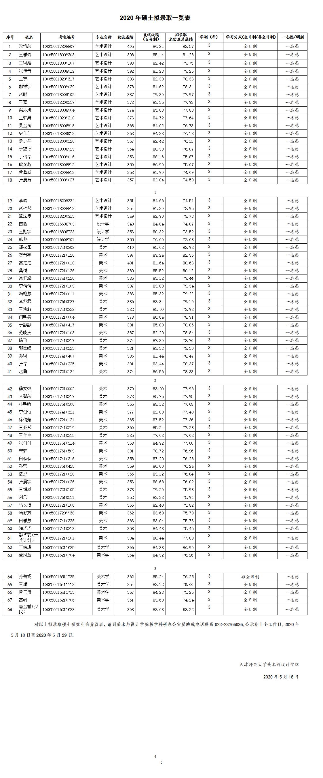 1美術(shù)與設(shè)計學院2020年碩士擬錄取公示（一志愿）(1).jpg