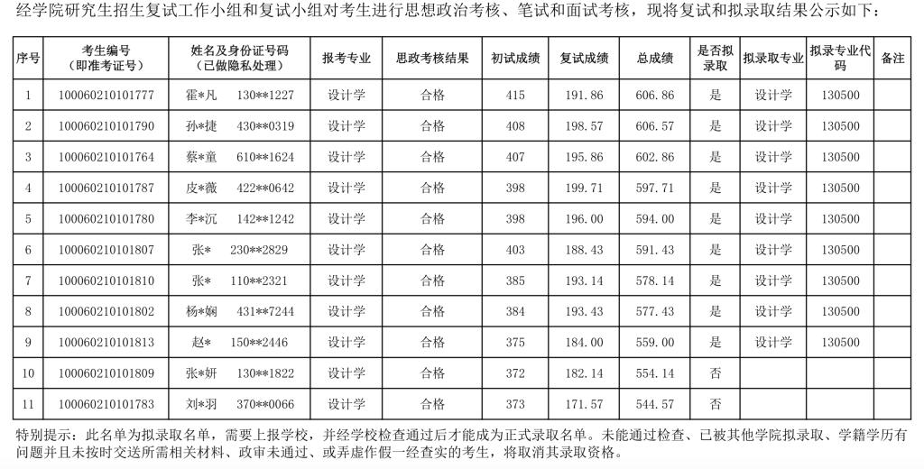 復(fù)試錄取名單.png