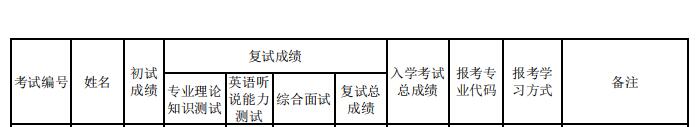 復(fù)試結(jié)果1.jpg