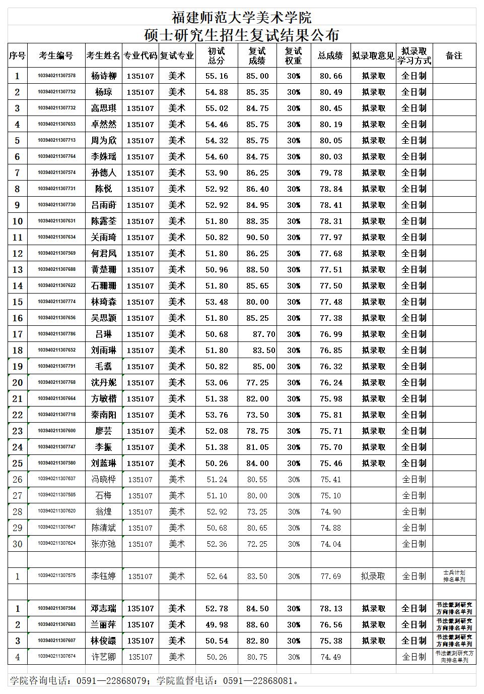 復(fù)試結(jié)果1.jpg