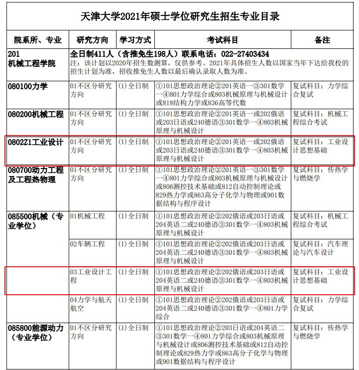機(jī)械招生目錄.JPG