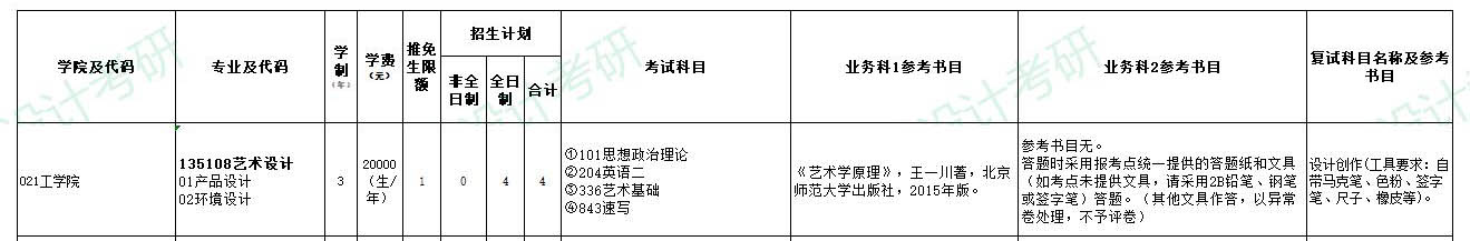 工學(xué)院招生目錄1.jpg