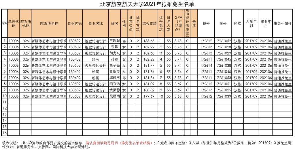 保研 名單.png