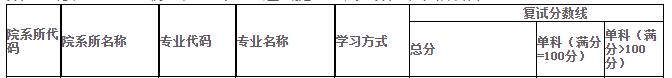 2020復(fù)試線1.jpg
