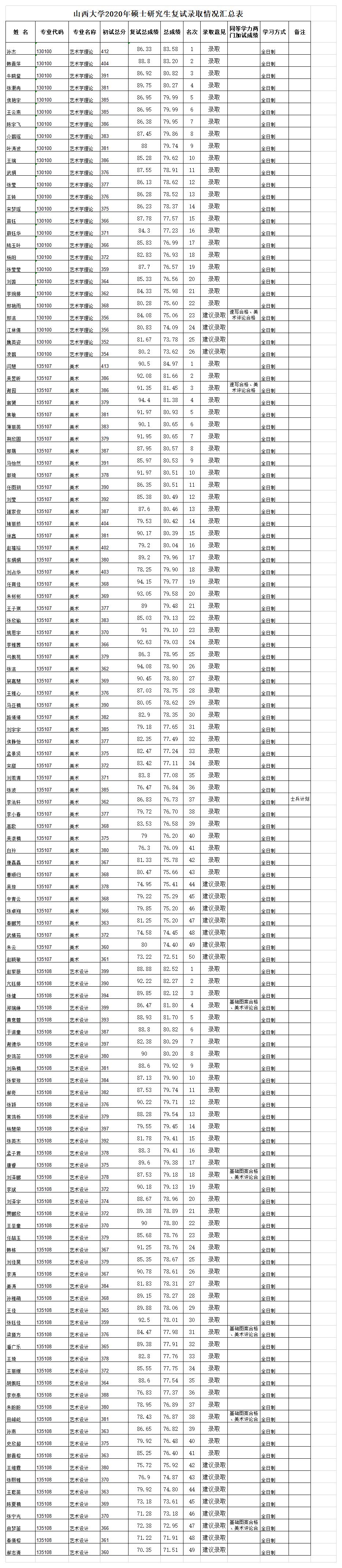 復(fù)試錄取.jpg