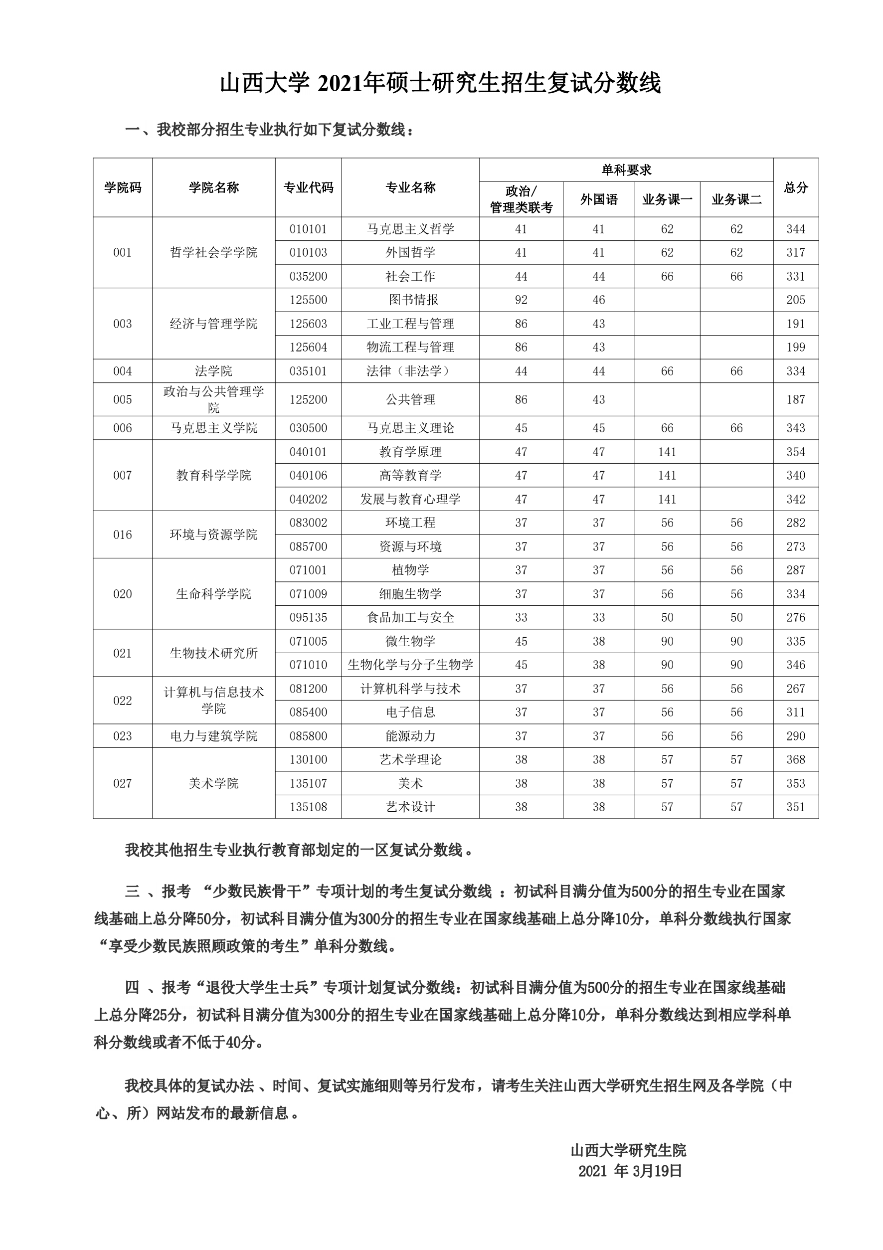 山西大學(xué)21復(fù)試線_00.png