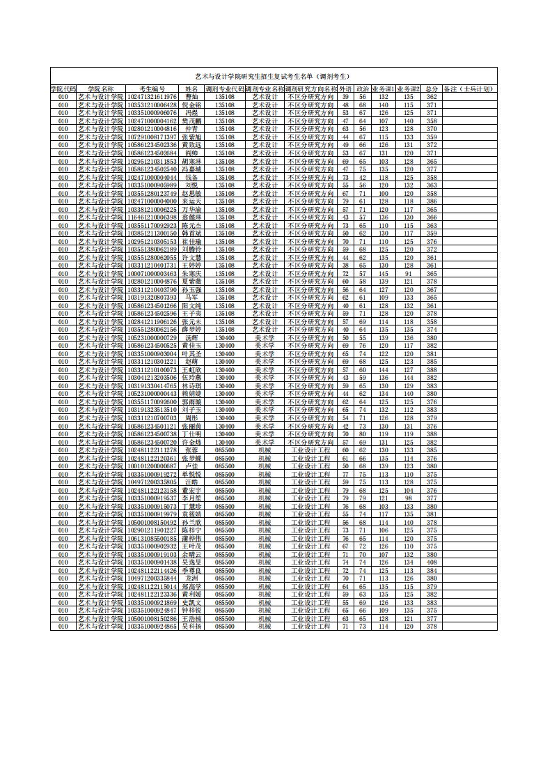 藝術(shù)與設計學院研究生招生復試考生名單（調(diào)劑考生）_00.png