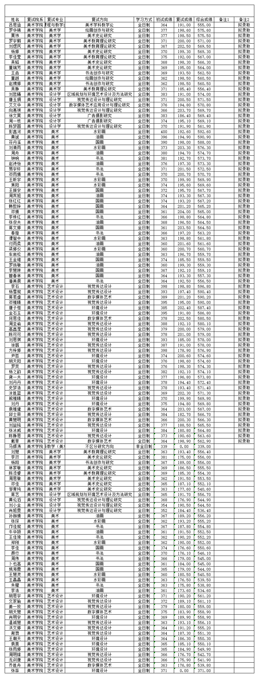 331美院碩士復試結(jié)果公示.png