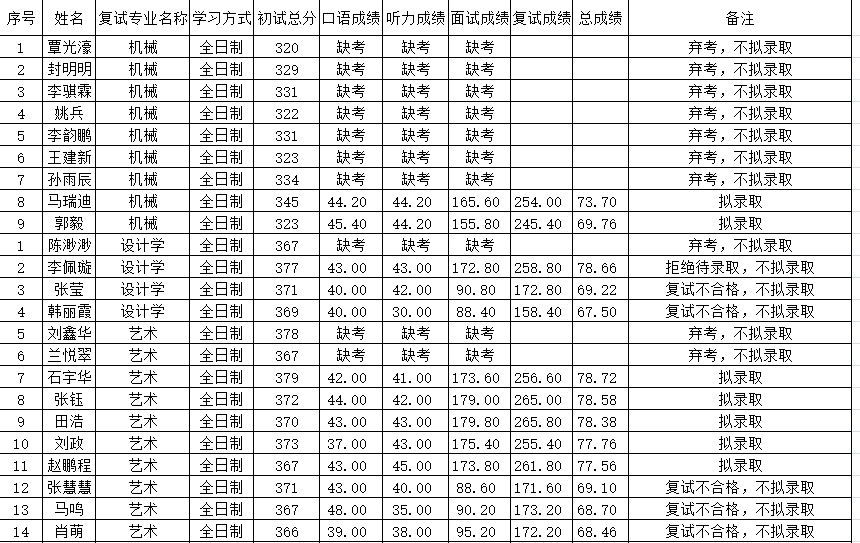 調(diào)劑錄取1.png
