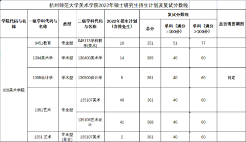 復(fù)試分?jǐn)?shù)線.png