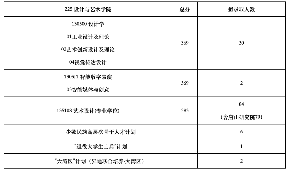 23復(fù)試分數(shù)線.png