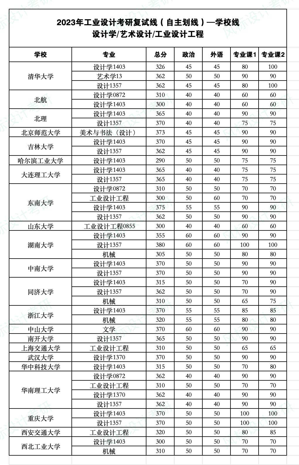 國家復(fù)試線_24.jpg