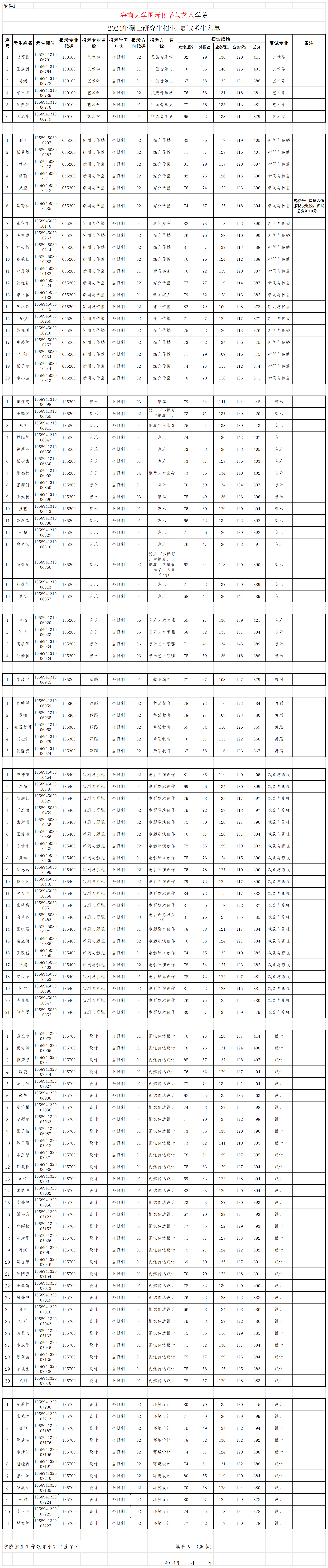 附件1_附件1-復(fù)試名單公示.png