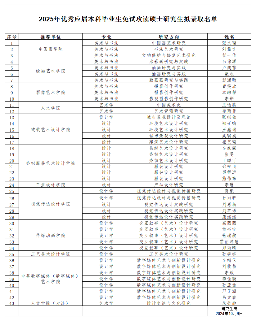 2025年優(yōu)秀應(yīng)屆本科畢業(yè)生免試攻讀碩士研究生擬錄取名_推免擬推薦名單.png