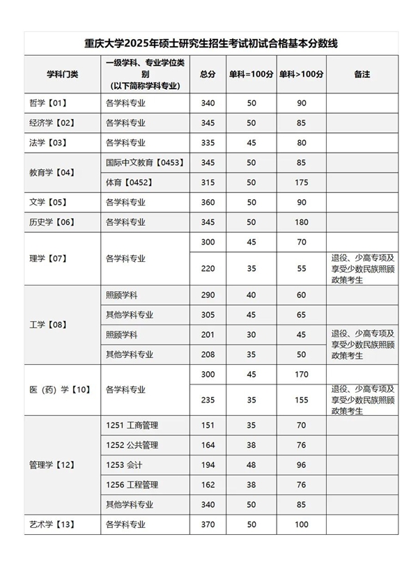 重慶大學(xué).jpg