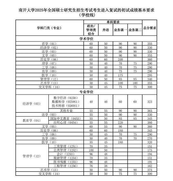 南開大學(xué).jpg